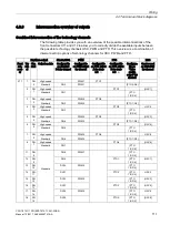 Preview for 111 page of Siemens Simatic S7-1500 CPU 1512C-1 PN User Manual