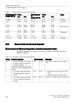 Preview for 202 page of Siemens Simatic S7-1500 CPU 1512C-1 PN User Manual