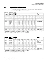 Preview for 203 page of Siemens Simatic S7-1500 CPU 1512C-1 PN User Manual