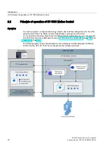 Предварительный просмотр 16 страницы Siemens Simatic S7-1500 Function Manual