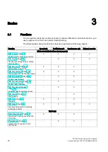 Предварительный просмотр 20 страницы Siemens Simatic S7-1500 Function Manual