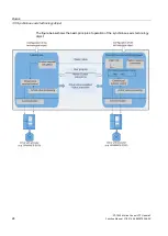 Предварительный просмотр 24 страницы Siemens Simatic S7-1500 Function Manual