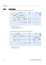 Предварительный просмотр 60 страницы Siemens Simatic S7-1500 Function Manual