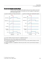 Предварительный просмотр 195 страницы Siemens Simatic S7-1500 Function Manual