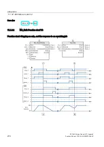 Предварительный просмотр 278 страницы Siemens Simatic S7-1500 Function Manual