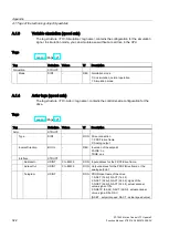 Предварительный просмотр 322 страницы Siemens Simatic S7-1500 Function Manual