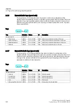 Предварительный просмотр 324 страницы Siemens Simatic S7-1500 Function Manual