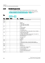 Предварительный просмотр 326 страницы Siemens Simatic S7-1500 Function Manual