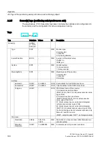 Предварительный просмотр 336 страницы Siemens Simatic S7-1500 Function Manual