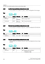 Предварительный просмотр 338 страницы Siemens Simatic S7-1500 Function Manual