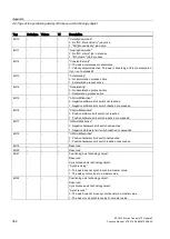 Предварительный просмотр 352 страницы Siemens Simatic S7-1500 Function Manual