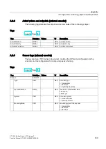 Предварительный просмотр 359 страницы Siemens Simatic S7-1500 Function Manual