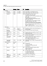 Предварительный просмотр 360 страницы Siemens Simatic S7-1500 Function Manual