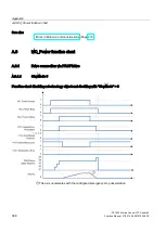 Предварительный просмотр 388 страницы Siemens Simatic S7-1500 Function Manual