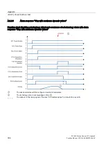 Предварительный просмотр 394 страницы Siemens Simatic S7-1500 Function Manual