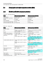 Preview for 738 page of Siemens SIMATIC S7-200 System Manual