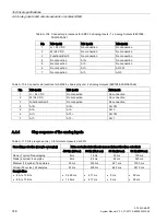 Preview for 748 page of Siemens SIMATIC S7-200 System Manual