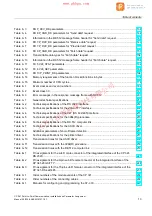 Предварительный просмотр 13 страницы Siemens Simatic S7-300 CP 341 User Manual