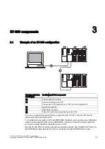 Предварительный просмотр 21 страницы Siemens Simatic S7-300 CPU 315-2-PN/DP Installation And Operating Instructions Manual