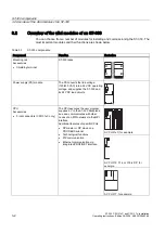 Предварительный просмотр 22 страницы Siemens Simatic S7-300 CPU 315-2-PN/DP Installation And Operating Instructions Manual