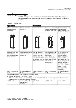 Предварительный просмотр 37 страницы Siemens Simatic S7-300 CPU 315-2-PN/DP Installation And Operating Instructions Manual