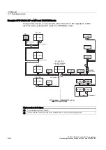 Предварительный просмотр 68 страницы Siemens Simatic S7-300 CPU 315-2-PN/DP Installation And Operating Instructions Manual