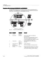 Предварительный просмотр 70 страницы Siemens Simatic S7-300 CPU 315-2-PN/DP Installation And Operating Instructions Manual