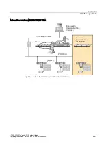 Предварительный просмотр 75 страницы Siemens Simatic S7-300 CPU 315-2-PN/DP Installation And Operating Instructions Manual