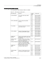 Предварительный просмотр 79 страницы Siemens Simatic S7-300 CPU 315-2-PN/DP Installation And Operating Instructions Manual