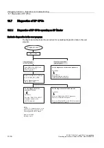 Предварительный просмотр 194 страницы Siemens Simatic S7-300 CPU 315-2-PN/DP Installation And Operating Instructions Manual