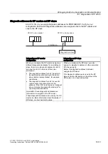 Предварительный просмотр 195 страницы Siemens Simatic S7-300 CPU 315-2-PN/DP Installation And Operating Instructions Manual