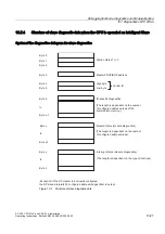 Предварительный просмотр 203 страницы Siemens Simatic S7-300 CPU 315-2-PN/DP Installation And Operating Instructions Manual