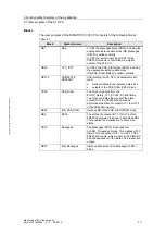 Предварительный просмотр 17 страницы Siemens SIMATIC S7-300 CPU Data: CPU 315-T-2 DP Manual