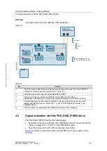 Предварительный просмотр 18 страницы Siemens SIMATIC S7-300 CPU Data: CPU 315-T-2 DP Manual