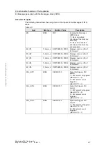 Предварительный просмотр 27 страницы Siemens SIMATIC S7-300 CPU Data: CPU 315-T-2 DP Manual