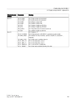 Предварительный просмотр 59 страницы Siemens SIMATIC S7-300 FM 350-1 Manual