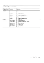 Предварительный просмотр 66 страницы Siemens SIMATIC S7-300 FM 350-1 Manual