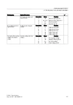 Предварительный просмотр 77 страницы Siemens SIMATIC S7-300 FM 350-1 Manual