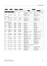 Предварительный просмотр 171 страницы Siemens SIMATIC S7-300 FM 350-1 Manual