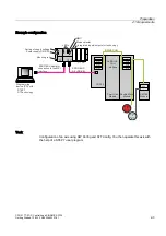 Предварительный просмотр 9 страницы Siemens SIMATIC S7 300 PLC Getting Started