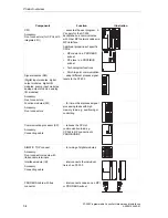 Предварительный просмотр 26 страницы Siemens Simatic S7-300 Hardware And Installation Manual