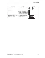 Предварительный просмотр 27 страницы Siemens Simatic S7-300 Hardware And Installation Manual