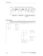 Предварительный просмотр 144 страницы Siemens Simatic S7-300 Hardware And Installation Manual