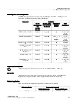 Preview for 61 page of Siemens Simatic S7-300 Installation And Operating Manual