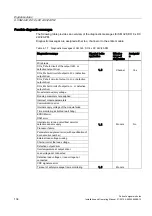 Preview for 134 page of Siemens Simatic S7-300 Installation And Operating Manual