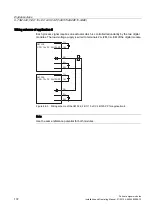 Preview for 172 page of Siemens Simatic S7-300 Installation And Operating Manual