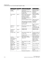 Preview for 176 page of Siemens Simatic S7-300 Installation And Operating Manual