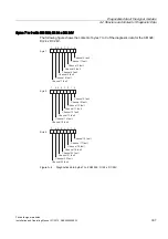 Preview for 307 page of Siemens Simatic S7-300 Installation And Operating Manual