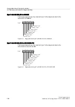 Preview for 308 page of Siemens Simatic S7-300 Installation And Operating Manual