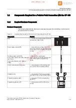 Предварительный просмотр 15 страницы Siemens SIMATIC S7-400 CP 440 Installation And Parameter Assignment